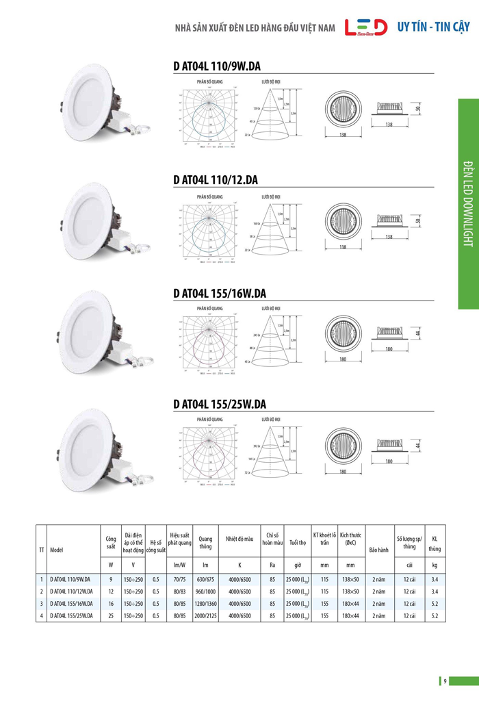 Bóng đèn downlight rạng đông giá rẻ