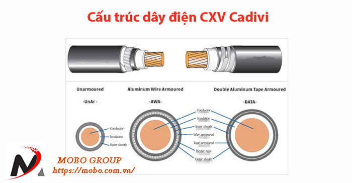 Dây cáp điện CXV Cadivi là gì?